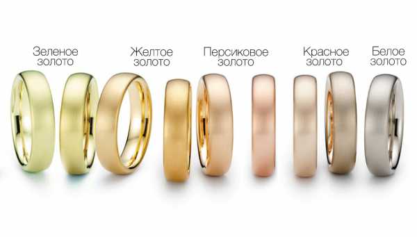 Цвет и материал обручального кольца | PR, SW & Marketing