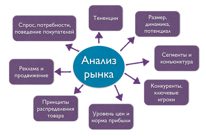 Для чего стоит заказать исследование рынка и как выбрать креативное агентство | PR, SW & Marketing